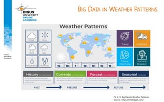 BIG DATA IN WEATHER PATTERNS
Pic 1.11. Big Data in Weather Patterns
Source : https://intellipaat.com/
 