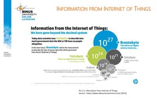 INFORMATION FROM INTERNET OF THINGS
Pic 1.2. Information from Internet of Things.
Source : https://www.datasciencecentral.com/ (2013)
 