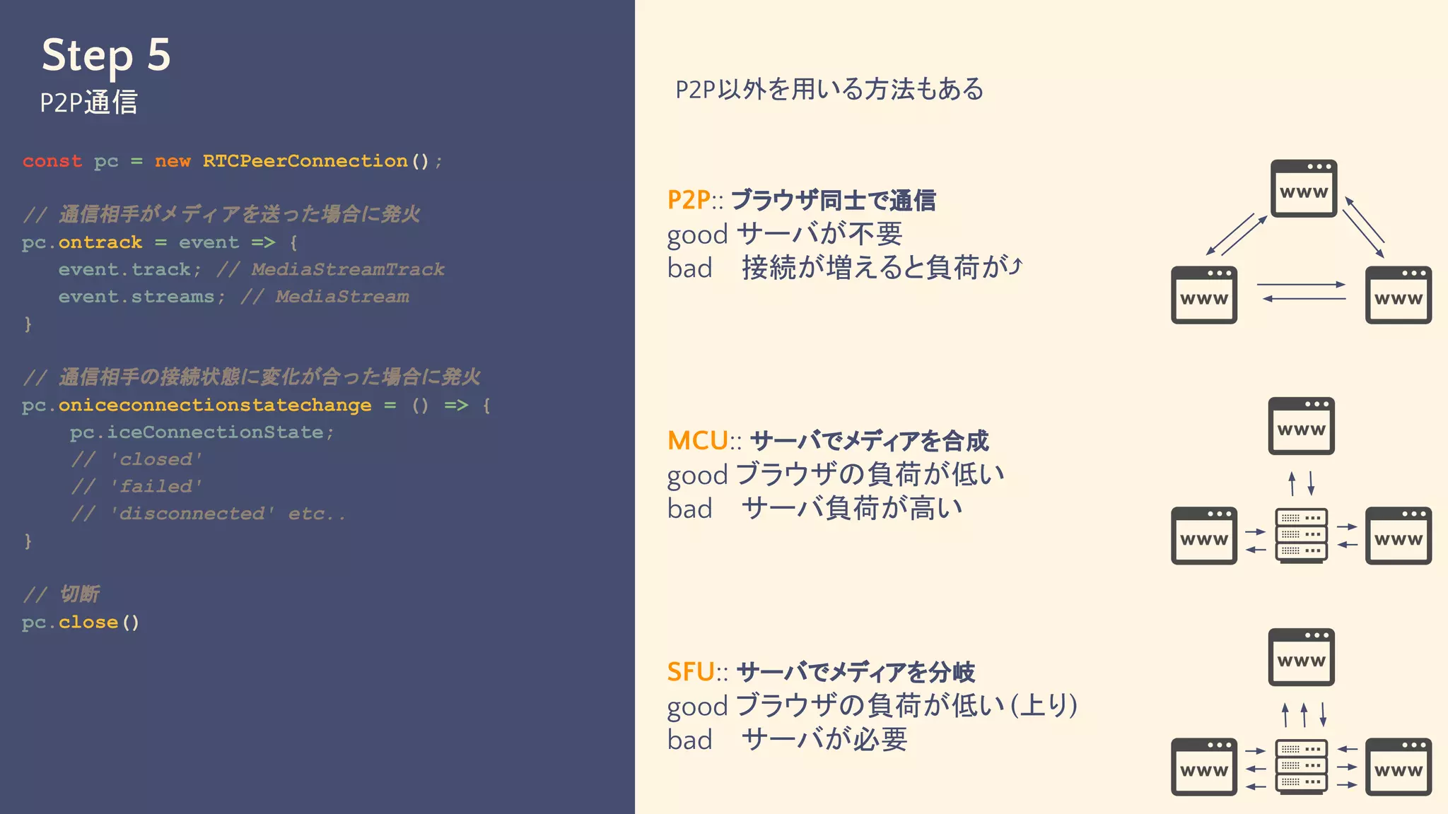 Step 5
P2P通信
const pc = new RTCPeerConnection();
// 通信相手がメディアを送った場合に発火
pc.ontrack = event => {
event.track; // MediaStreamTrack
event.streams; // MediaStream
}
// 通信相手の接続状態に変化が合った場合に発火
pc.oniceconnectionstatechange = () => {
pc.iceConnectionState;
// 'closed'
// 'failed'
// 'disconnected' etc..
}
// 切断
pc.close()
P2P以外を用いる方法もある
P2P:: ブラウザ同士で通信
good サーバが不要
bad 接続が増えると負荷が⤴
MCU:: サーバでメディアを合成
good ブラウザの負荷が低い
bad サーバ負荷が高い
SFU:: サーバでメディアを分岐
good ブラウザの負荷が低い (上り)
bad サーバが必要
 