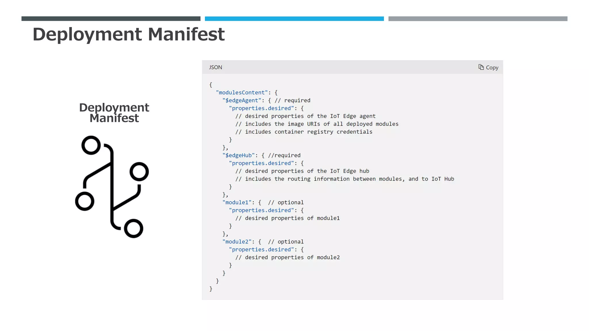 Deployment Manifest
Deployment
Manifest
 