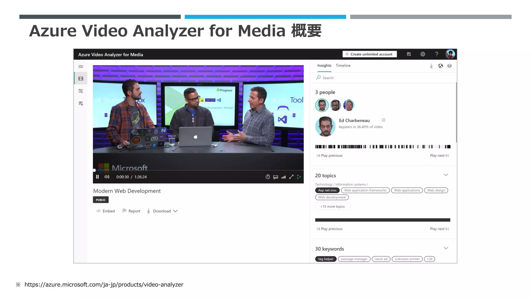 Azure Video Analyzer for Media 概要
※ https://azure.microsoft.com/ja-jp/products/video-analyzer
 