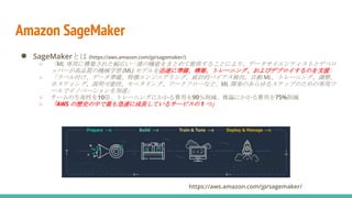 Amazon SageMaker
● SageMakerとは (https://aws.amazon.com/jp/sagemaker/)
○ 「ML 専用に構築された幅広い一連の機能をまとめて提供することにより、データサイエンティストとデベロ
ッパーが高品質の機械学習 (ML) モデルを迅速に準備、構築、トレーニング、およびデプロイするのを支援」
○ 「ラベル付け、データ準備、特徴エンジニアリング、統計的バイアス検出、自動 ML、トレーニング、調整、
ホスティング、説明可能性、モニタリング、ワークフローなど、ML 開発のあらゆるステップのための専用ツ
ールでイノベーションを加速」
○ チームの生産性を10倍、トレーニングにかかる費用を90％削減、推論にかかる費用を75%削減
○ 「AWS の歴史の中で最も急速に成長しているサービスの 1 つ」
https://aws.amazon.com/jp/sagemaker/
 