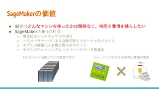 SageMakerの価値
● 顧客はどんなマシンを使ったかは関係なく、時間と費用を減らしたい
● SageMakerの4つの利点
○ 現代的なハードウェアでの実行
○ パラメータサーバによる分散学習とステートマネジメント
○ モデルの抽象化と表現力豊かなステート
○ モデルのチューニングとハイパーパラメータ最適化
どんなマシンを使ったかは重要でない トレーニングにかかる時間と費用が重要
 
