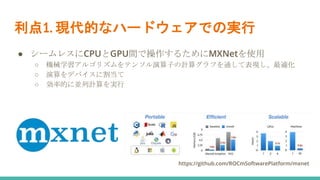 利点1. 現代的なハードウェアでの実行
● シームレスにCPUとGPU間で操作するためにMXNetを使用
○ 機械学習アルゴリズムをテンソル演算子の計算グラフを通して表現し、最適化
○ 演算をデバイスに割当て
○ 効率的に並列計算を実行
https://github.com/ROCmSoftwarePlatform/mxnet
 
