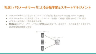利点2. パラメータサーバによる分散学習とステートマネジメント
● パラメータサーバが全てのトレーニングで使用されるモデルの共有ステートを保存
● パラメータサーバは非同期コミュニケーションを通じて高速に更新されるように設計
● パラメータ更新の一貫性を緩和可能
● MXNetのパラメータサーバであるKVStoreを用いて、共有ステートの抽象化と計算モデル
に必要な集計機能を実装
パラメータサーバ
トレーニング用マシン
 