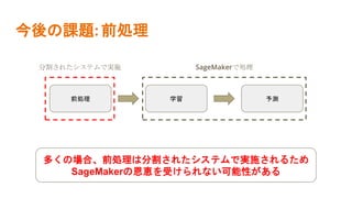 今後の課題: 前処理
前処理 学習 予測
SageMakerで処理
分割されたシステムで実施
多くの場合、前処理は分割されたシステムで実施されるため
SageMakerの恩恵を受けられない可能性がある
 