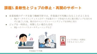課題3. 柔軟性とジョブの停止・再開のサポート
● 産業規模のデータを扱う機械学習では、作業量が不均衡になることがよくある
○ 例) データサイエンティストがデータ収集やコード作成のために数日間ジョブを実行せ
ずに過ごした後、数百台のマシンでトレーニングジョブを同時に実行
● ジョブを一時停止、再開したい場合も存在
○ 例) ハイパーパラメータチューニングなど
作業量が不均衡
ジョブの停止・再開を
できるようにしたい
 