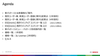 AA-AS | 2021-10-15
© Bosch Corp. 2021. All rights reserved, also regarding any disposal, exploitation, reproduction, editi...