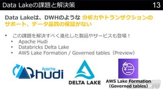 13
Data Lakeの課題と解決策
Data Lakeは、DWHのような 分析⼒やトランザクションの
サポート、データ品質の保証がない
• この課題を解決すべく進化した製品やサービスも登場︕
• Apache Hudi
• Databricks Delta Lake
• AWS Lake Formation / Governed tables（Preview）
AWS Lake Formation
（Governed tables）
 