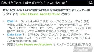 14
DWHとData Lake の進化 “Lake House”
DWHとData Lakeの両⽅の特⻑を持ち合わせた新しいアーキ
テクチャを Lake House Architecture と呼ぶ
• DWHは、 Data Lakeのようなストレージとコンピューティングを
分離した柔軟かつコスト効率の良いアーキテクチャを採⽤し、デー
タレイク上のデータやOLTPデータベースのライブデータに対して直
接クエリを実⾏してデータ統合できるように進化している
• Data Lakeは、 DWHのようなトランザクションのサポート、デー
タ品質の保証（スキーマバリデーション）、DWHのようにSQLによ
る柔軟なUPSERTが可能
• 実際の Lake House Architecture はベンダーごとに機能が異なる
 