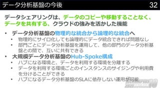 32
データ分析基盤の今後
データシェアリングは、データのコピーや移動することなく、
データを共有する、クラウドの強みを活かした機能
• データ分析基盤の物理的な統合から論理的な統合へ
• 物理的にサイロ化しても論理的にデータ統合できれば問題なし
• 部⾨ごとにデータ分析基盤を運⽤して、他の部⾨のデータ分析基
盤との間で、互いに共有できる
• ⼤規模データ分析基盤のHub-Spoke構成
• ハブになる環境と、データを利⽤する環境を分離する
• データを利⽤する環境ごとのインスタンスのサイジングや利⽤費
を分けることができる
• ハブになるデータ分析基盤のSLAに依存しない運⽤が可能
 