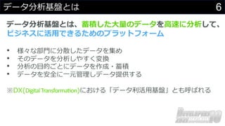 6
データ分析基盤とは
データ分析基盤とは、蓄積した⼤量のデータを⾼速に分析して、
ビジネスに活⽤できるためのプラットフォーム
• 様々な部⾨に分散したデータを集め
• そのデータを分析しやすく変換
• 分析の⽬的ごとにデータを作成・蓄積
• データを安全に⼀元管理しデータ提供する
※DX(DigitalTransforma/on)における「データ利活⽤基盤」とも呼ばれる
 