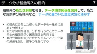 7
データ分析基盤導⼊の⽬的
組織内の新たな洞察を導き、データ間の関係を発⾒して、新た
な洞察や分析結果など、データに基づいた意思決定に活かす
• 組織内に分散した様々なデータを⼀元的に集
めて分析する
• 新たな洞察を導き、分析を⾏うことでデータ
同⼠の相関関係や因果関係を発⾒する
• 業務や組織を変化させたりすることで、企業
の成⻑を促し、競争⼒を強化する
 