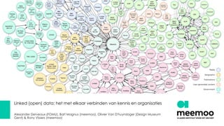Linked (open) data: het met elkaar verbinden van kennis en organisaties
Alexander Derveaux (FOMU), Bart Magnus (meemoo), Olivier Van D'huynslager (Design Museum
Gent) & Rony Vissers (meemoo)
 