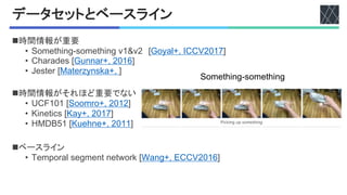 文献紹介：TSM: Temporal Shift Module for Efficient Video Understanding | PDF