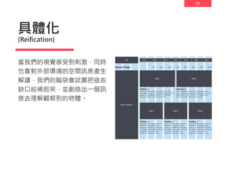 11
具體化
(Reification)
當我們的視覺感受到刺激，同時
也會對外部環境的空間訊息產生
解讀，我們的腦袋會試圖把這些
缺口給補起來，並創造出一個訊
息去理解觀察到的物體。
 