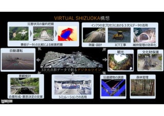 3次元点群データで創るデジタルツイン
VIRTUAL SHIZUOKA構想
 