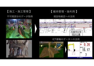 ICT建機のデータへの活用
不可視部分のデータ取得 埋設物確認への活用
【 施工・施工管理 】 【 維持管理・後利用 】
 