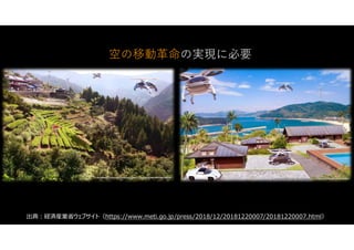 空の移動革命の実現に必要
出典:経済産業省ウェブサイト（https://www.meti.go.jp/press/2018/12/20181220007/20181220007.html）
 