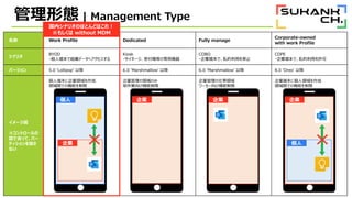 ΑB | Management Type
 Work Profile Dedicated Fully manage
Corporate-owned
with work Profile
ʥꥪ
BYOD
?˶ĩǽMǩ`إ
Kiosk
?ͩ`ܸCȤΌÙC
COBO
?Iĩǡ˽äֹ
COPE
?Iĩǡ˽äS
Щ` 5.0 Lollipop Խ 6.0 Marshmallow Խ 6.0 Marshmallow Խ 8.0 Oreo Խ
`
ȥ`
ԒǺϤäơѩ`
ƥָ
ʤ
˶ĩII
IgǤΙCܤ
IIΤ
gI򤱙C
II
``򤱙C
Iĩ˂I
IgǤΙCܤ


I
I I I
ڥʥꥪΤۤȤɤϤ죡
⤷ without MDM
 