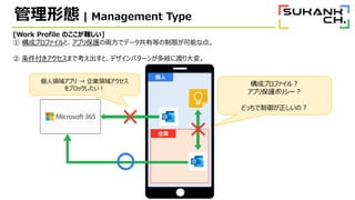 [Work Profile Τy]
 ɥץեȡץ걣o΁Iǥǩ`еȤޤܤʵ㡣
 ޤǿȡǥѥ`󤬶᪤˶ɤ䡣

I
ɥץե룿
ץ걣oݥꥷ`
ɤäΣ
I򥢥ץ  II򥢥
֥å
ΑB | Management Type
 