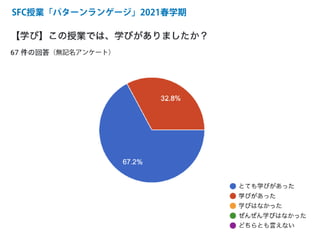 SFC授業「パターンランゲージ」2021春学期
（無記名アンケート）
 