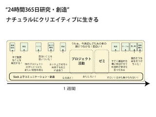 24時間365日研究・創造
ナチュラルにクリエイティブに生きる
 