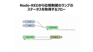 照明設備のDXをDALI, KNX, Node-REDを組み合わせで実現する方法 Slide 80