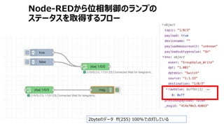 照明設備のDXをDALI, KNX, Node-REDを組み合わせで実現する方法 Slide 81