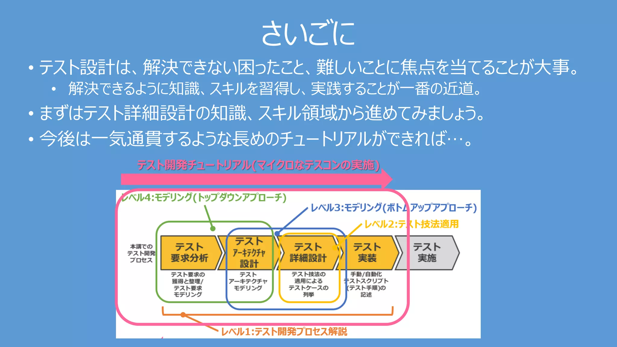 さいごに
• テスト設計は、解決できない困ったこと、難しいことに焦点を当てることが大事。
• 解決できるように知識、スキルを習得し、実践することが一番の近道。
• まずはテスト詳細設計の知識、スキル領域から進めてみましょう。
• 今後は一気通貫するような長めのチュートリアルができれば…。
テスト開発チュートリアル(マイクロなテスコンの実施)
 