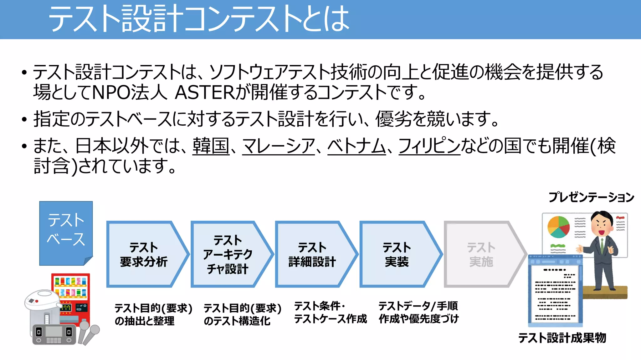 テスト設計コンテストとは
• テスト設計コンテストは、ソフトウェアテスト技術の向上と促進の機会を提供する
場としてNPO法人 ASTERが開催するコンテストです。
• 指定のテストベースに対するテスト設計を行い、優劣を競います。
• また、日本以外では、韓国、マレーシア、ベトナム、フィリピンなどの国でも開催(検
討含)されています。
テスト
ベース
テスト設計成果物
プレゼンテーション
テスト
要求分析
テスト
アーキテク
チャ設計
テスト
詳細設計
テスト
実装
テスト
実施
テスト目的(要求)
の抽出と整理
テスト目的(要求)
のテスト構造化
テスト条件・
テストケース作成
テストデータ/手順
作成や優先度づけ
 