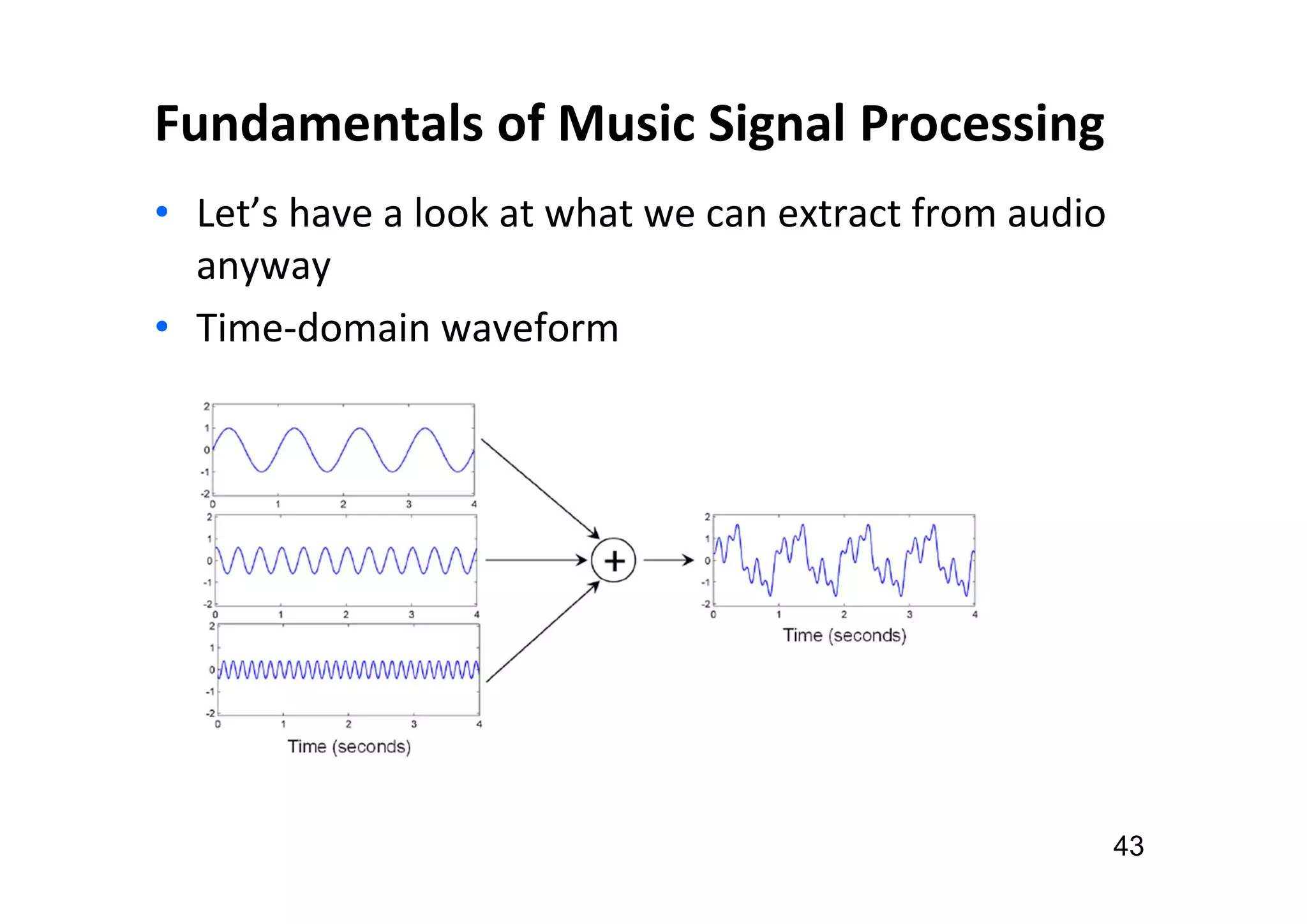 Fundamentals of Music Signal Processing
• Let’s have a look at what we can extract from audio
anyway
• Time-domain waveform
43
 
