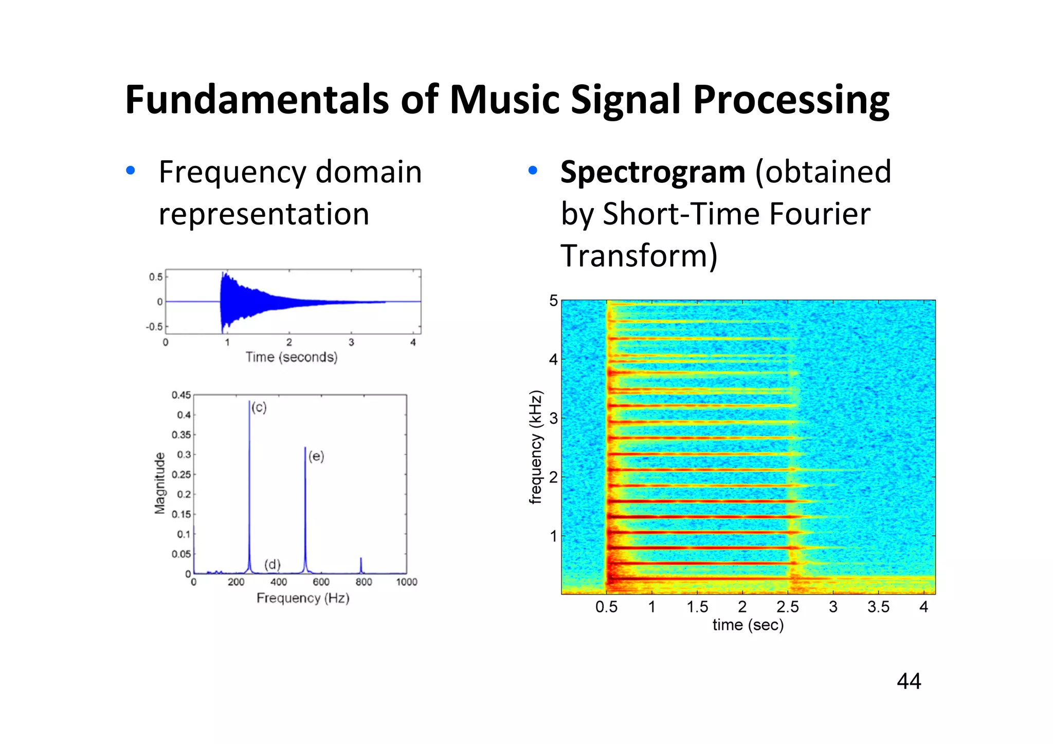 Fundamentals of Music Signal Processing
• Frequency domain
representation
• Spectrogram (obtained
by Short-Time Fourier
Transform)
44
 