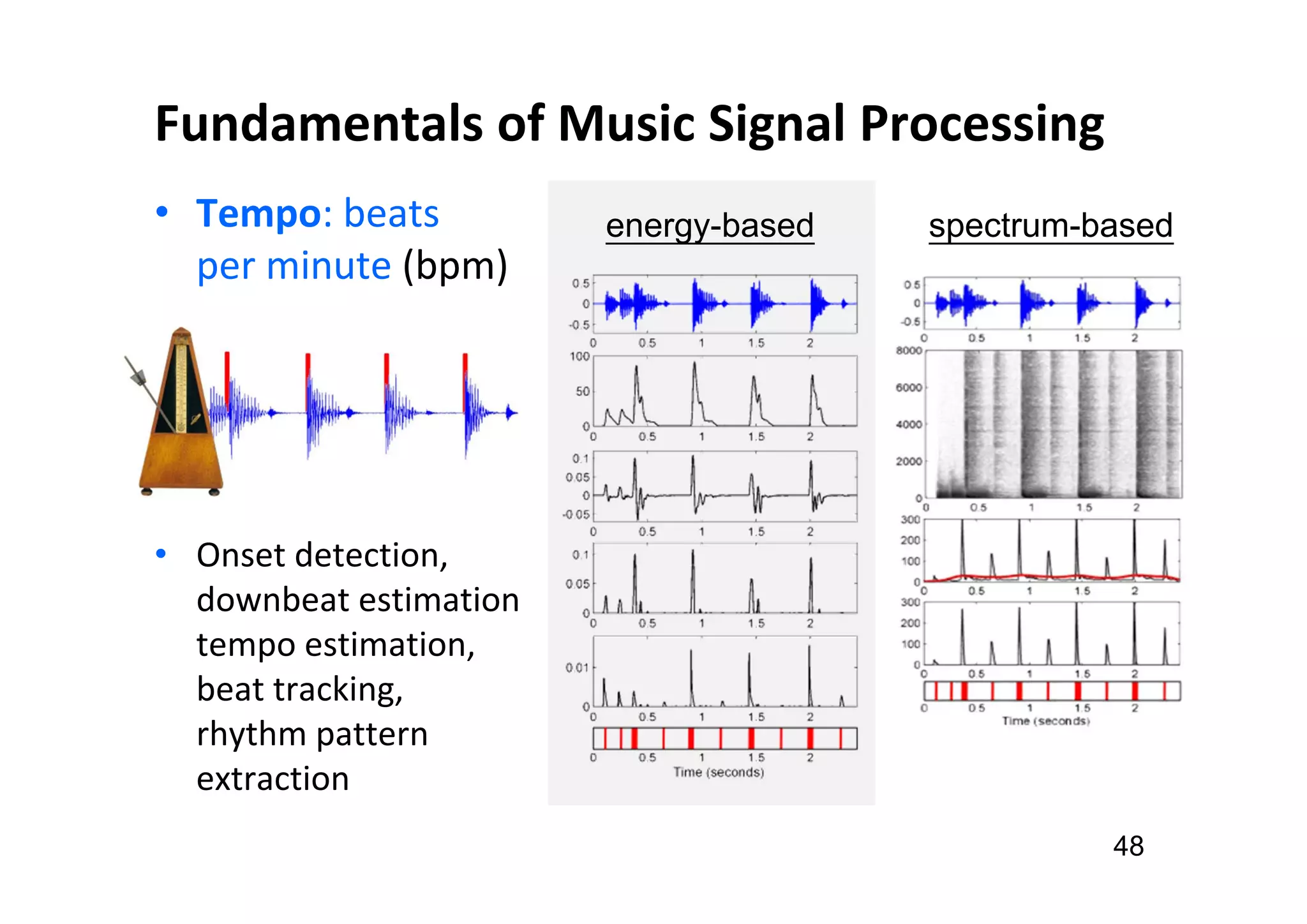 Fundamentals of Music Signal Processing
• Tempo: beats
per minute (bpm)
• Onset detection,
downbeat estimation
tempo estimation,
beat tracking,
rhythm pattern
extraction
48
energy-based spectrum-based
 