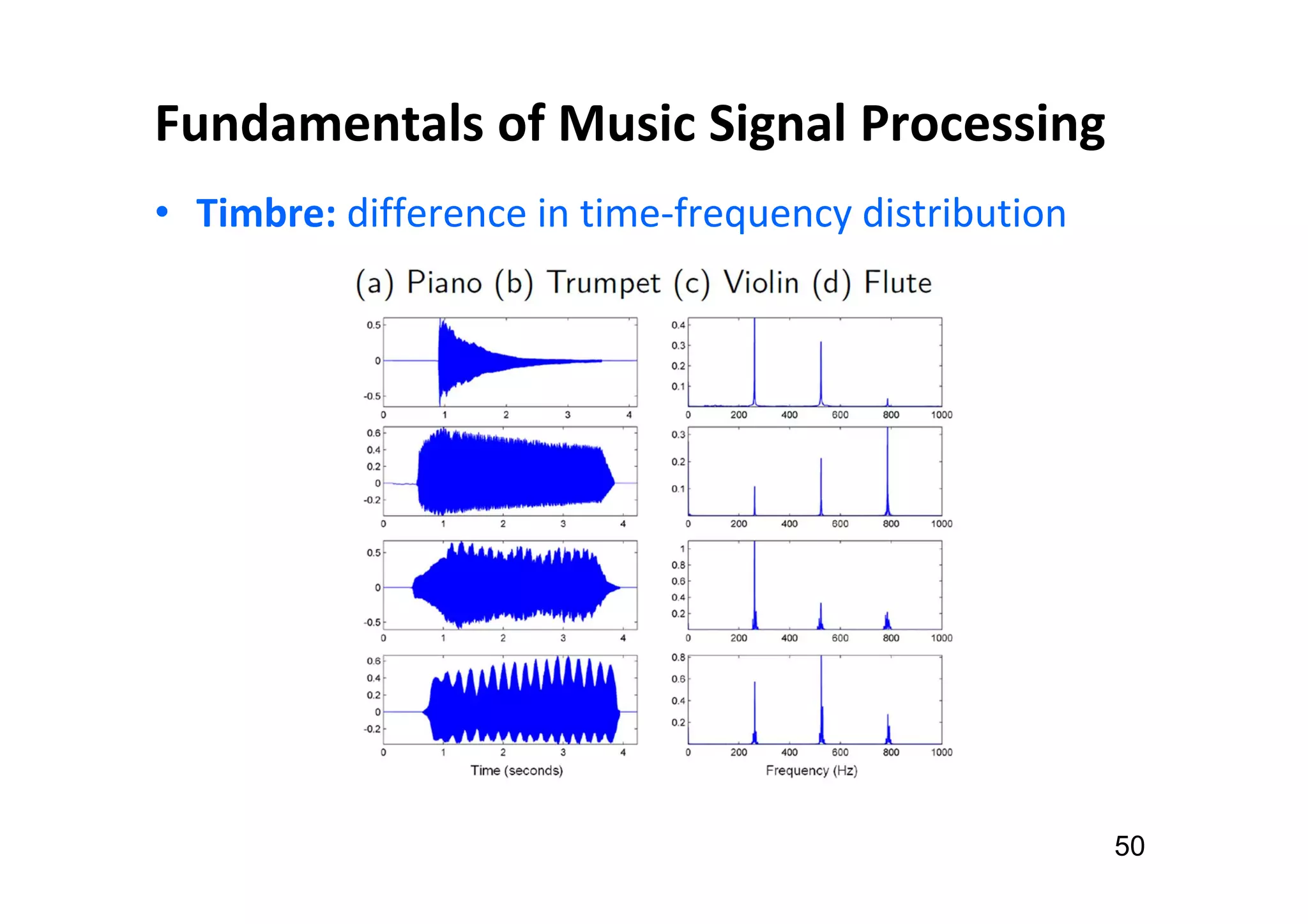 Fundamentals of Music Signal Processing
• Timbre: difference in time-frequency distribution
50
 