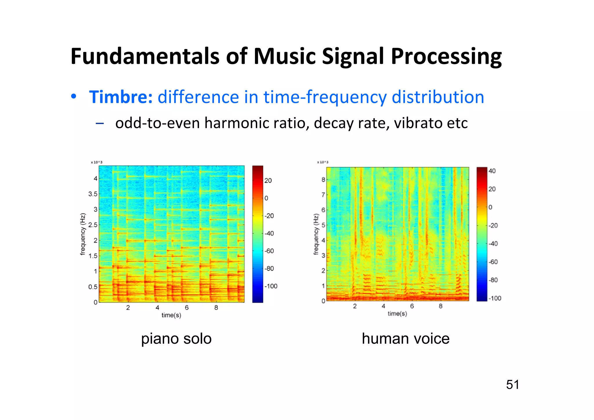Fundamentals of Music Signal Processing
• Timbre: difference in time-frequency distribution
‒ odd-to-even harmonic ratio, decay rate, vibrato etc
51
piano solo human voice
 
