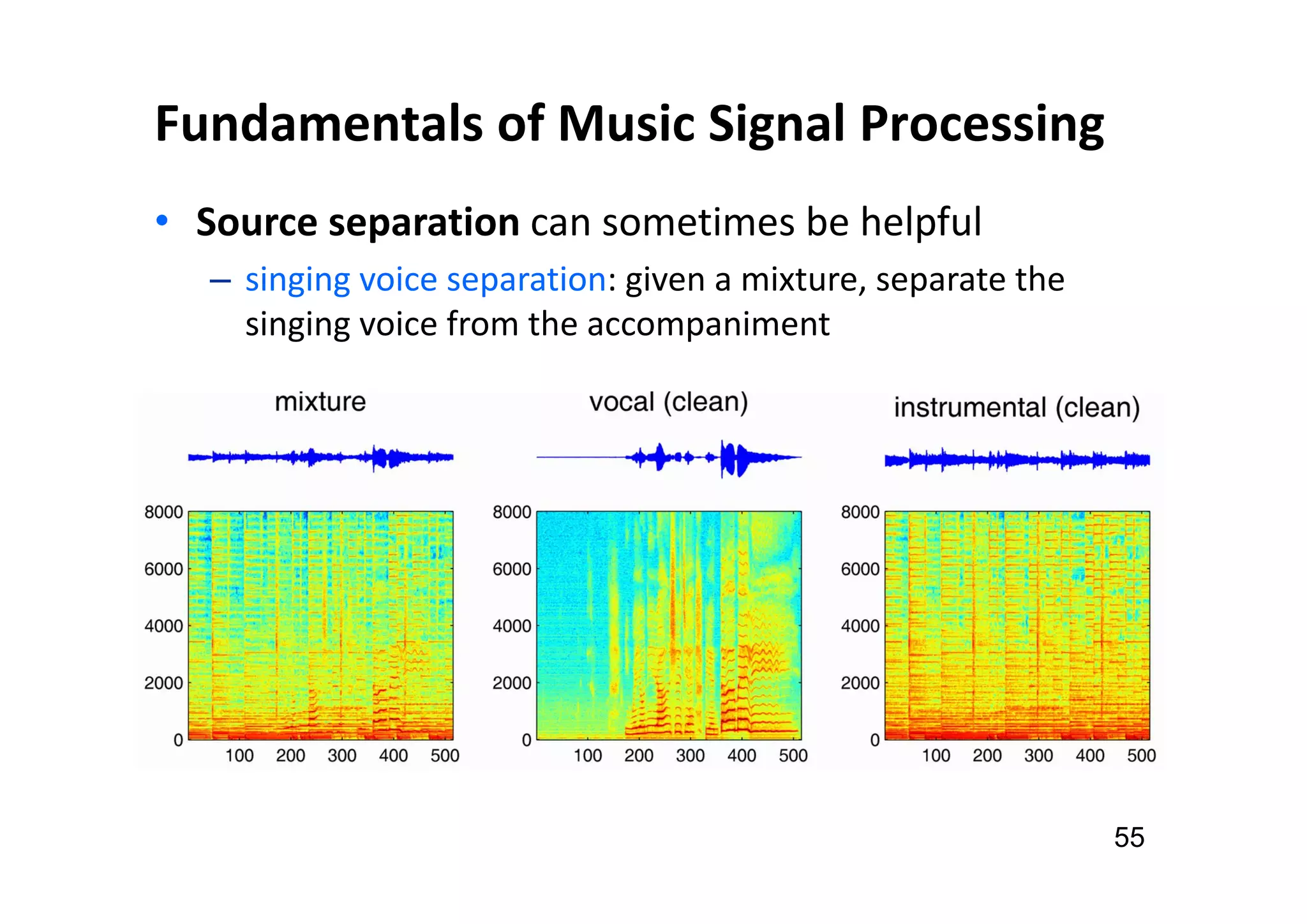 • Source separation can sometimes be helpful
‒ singing voice separation: given a mixture, separate the
singing voice from the accompaniment
Fundamentals of Music Signal Processing
55
 