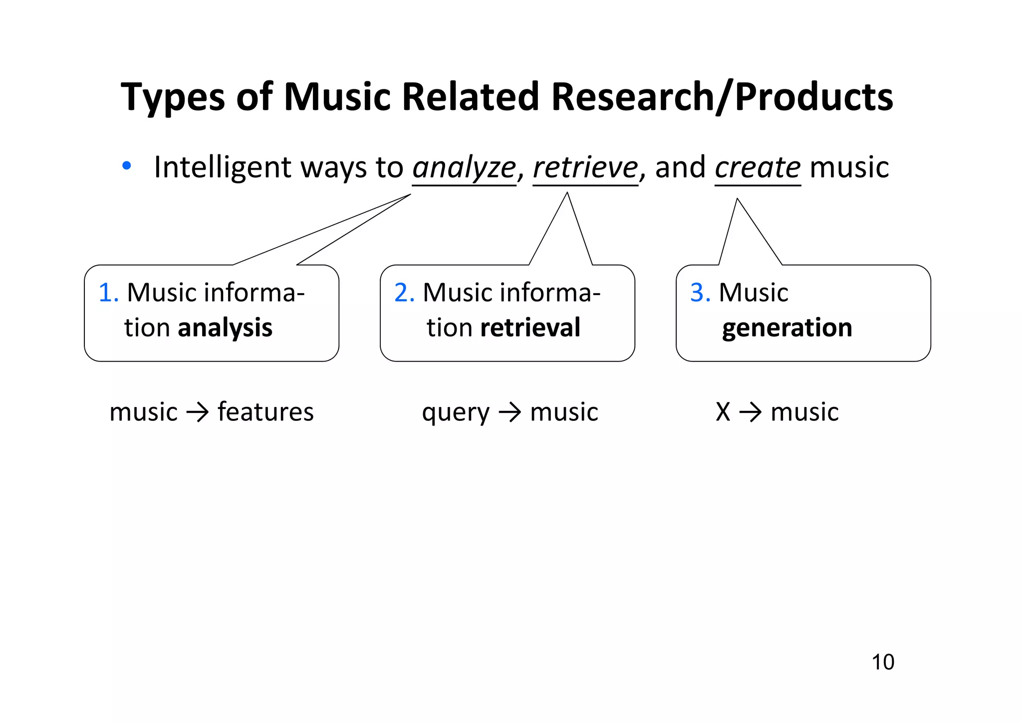 Types of Music Related Research/Products
10
• Intelligent ways to analyze, retrieve, and create music
1. Music informa-
tion analysis
2. Music informa-
tion retrieval
3. Music
generation
music → features query → music X → music
 
