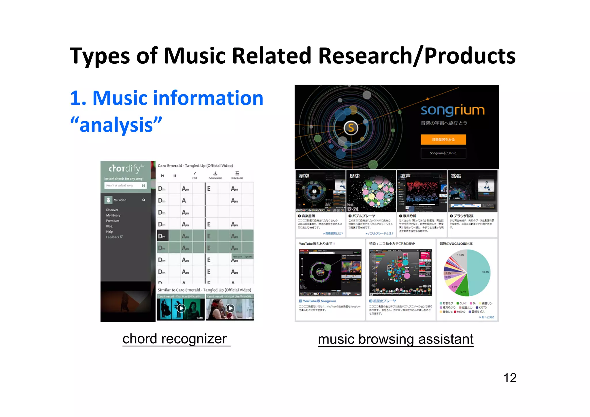 Types of Music Related Research/Products
1. Music information
“analysis”
12
chord recognizer music browsing assistant
 