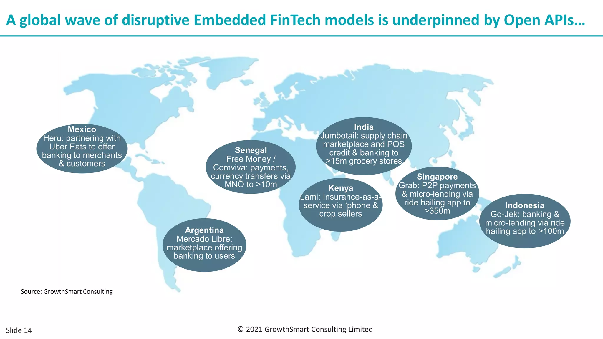 Mexico
Heru: partnering with
Uber Eats to offer
banking to merchants
& customers
Argentina
Mercado Libre:
marketplace offering
banking to users
Senegal
Free Money /
Comviva: payments,
currency transfers via
MNO to >10m Kenya
Lami: Insurance-as-a-
service via ‘phone &
crop sellers
India
Jumbotail: supply chain
marketplace and POS
credit & banking to
>15m grocery stores
Singapore
Grab: P2P payments
& micro-lending via
ride hailing app to
>350m
Indonesia
Go-Jek: banking &
micro-lending via ride
hailing app to >100m
A global wave of disruptive Embedded FinTech models is underpinned by Open APIs…
Slide 14
Source: GrowthSmart Consulting
© 2021 GrowthSmart Consulting Limited
 