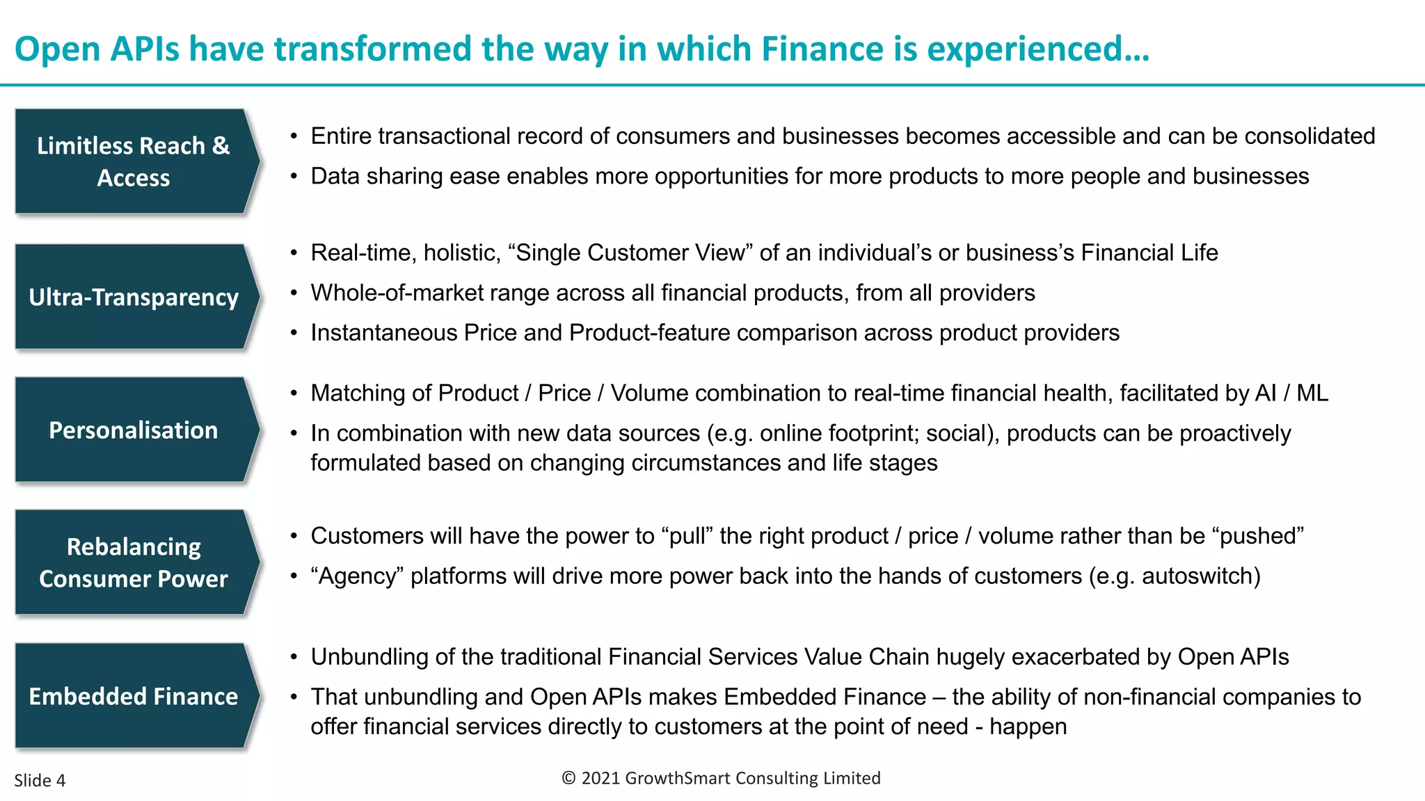 Open APIs have transformed the way in which Finance is experienced…
Limitless Reach &
Access
• Entire transactional record of consumers and businesses becomes accessible and can be consolidated
• Data sharing ease enables more opportunities for more products to more people and businesses
Ultra-Transparency
• Real-time, holistic, “Single Customer View” of an individual’s or business’s Financial Life
• Whole-of-market range across all financial products, from all providers
• Instantaneous Price and Product-feature comparison across product providers
Rebalancing
Consumer Power
• Customers will have the power to “pull” the right product / price / volume rather than be “pushed”
• “Agency” platforms will drive more power back into the hands of customers (e.g. autoswitch)
Embedded Finance
• Unbundling of the traditional Financial Services Value Chain hugely exacerbated by Open APIs
• That unbundling and Open APIs makes Embedded Finance – the ability of non-financial companies to
offer financial services directly to customers at the point of need - happen
Personalisation
• Matching of Product / Price / Volume combination to real-time financial health, facilitated by AI / ML
• In combination with new data sources (e.g. online footprint; social), products can be proactively
formulated based on changing circumstances and life stages
© 2021 GrowthSmart Consulting Limited
Slide 4
 