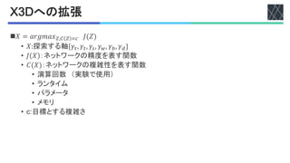 !$#への拡張
n𝑋 = 𝑎𝑟𝑔𝑚𝑎𝑥(,* ( +, 𝐽(𝑍)
• 𝑋:探索する軸{𝛾!, 𝛾", 𝛾#, 𝛾$, 𝛾%, 𝛾&}
• 𝐽 𝑋 ：ネットワークの精度を表す関数
• 𝐶(𝑋)：ネットワークの複雑性を表す関数
• 演算回数 （実験で使用）
• ランタイム
• パラメータ
• メモリ
• ,X目標とする複雑さ
 