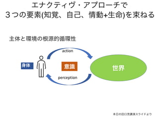 本日の田口茂講演スライドより
世界
意識
身体
action
perception
主体と環境の根源的循環性
エナクティヴ・アプローチで
３つの要素(知覚、自己、情動+生命)を束ねる
 