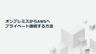 © 2021, Amazon Web Services, Inc. or its Affiliates. All rights reserved.
オンプレミスからAWSへ
プライベート接続する方法
10
 