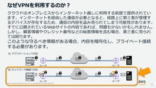 © 2021, Amazon Web Services, Inc. or its Affiliates. All rights reserved.
Web
Web
なぜVPNを利用するのか？
クラウドはオンプレミスからインターネット越しに利用する前提で提供されてい
ます。インターネットを経由した通信が必要となると、経路上に第三者が管理す
るデバイスが存在するため、通信の内容を盗み見られてしまう可能性があります。
すでに公開されているWebサイトの内容であれば、問題も少ないかもしれません。
しかし、顧客情報やクレジット番号などの秘匿情報を含む場合、第三者に見られ
ては困ります。
このような守るべき情報がある場合、内容を暗号化し、プライベート接続
する必要があります。
11
ルータ ルータ
A) アプリケーションで対応
B) ネットワーク機器で対応
ルータ ルータ
 