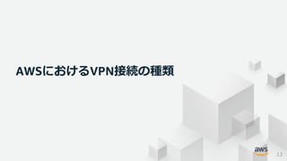© 2021, Amazon Web Services, Inc. or its Affiliates. All rights reserved.
AWSにおけるVPN接続の種類
13
 