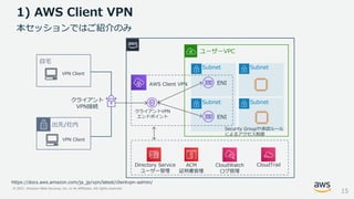 © 2021, Amazon Web Services, Inc. or its Affiliates. All rights reserved.
1) AWS Client VPN
15
ユーザーVPC
自宅
VPN Client
出先/社内
VPN Client
クライアント
VPN接続
クライアントVPN
エンドポイント
Subnet
ENI
AWS Client VPN
Directory Service
ユーザー管理
ACM
証明書管理
CloudWatch
ログ管理
CloudTrail
Subnet
ENI
Subnet
Subnet
Security Groupや承認ルール
によるアクセス制御
https://docs.aws.amazon.com/ja_jp/vpn/latest/clientvpn-admin/
本セッションではご紹介のみ
 