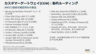 © 2021, Amazon Web Services, Inc. or its Affiliates. All rights reserved.
• Barracuda NextGen Firewall F シリーズ
6.2以降
• Cisco ASA (Cisco ASA 9.7.1以降)
• Cisco IOS (Cisco IOS 12.4以降)
• F5 Networks BIG-IP (v12.0.0以降)
• Fortinet FortiGate 40以降
• H3C MSR800 (バージョン 5.20)
• IIJ SEIL/B1 (SEIL/B1 3.70以降)
• Juniper J-Series (JunOS 9.5以降)
• Juniper SRX (JunOS 11.0以降)
• Juniper SSG または Netscreen series
(Juniper ScreenOS 6.1以降)
• Mikrotik RouterOS (6.36以降)
• Palo Alto Networks (PANOS 4.1.2以降)
• SonicWALL (SonicOS 5.9または6.2以降)
• Sophos ASG (V8.300以降)
• Vyatta (Network OS 6.5以降)
• WatchGuard XTM、Firebox (Fireware OS
11.12.2以降)
• Yamaha RT107e、RTX1200、RTX1210、
RTX1500、RTX3000、またはSRT100
• Zyxel ZyWALL (ZLD 4.3以降)
その他、CGW要件を満たすデバイスで接続可能
以下のURL参照
カスタマーゲートウェイ(CGW)：動的ルーティング
26
AWSで接続を確認済みの製品
カスタマーゲートウェイデバイスの要件
https://docs.aws.amazon.com/ja_jp/vpn/latest/s2svpn/your-cgw.html#CGRequirements
https://docs.aws.amazon.com/ja_jp/vpn/latest/s2svpn/cgw-dynamic-routing-examples.html
 