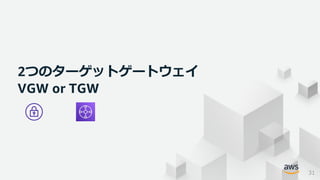 © 2021, Amazon Web Services, Inc. or its Affiliates. All rights reserved.
2つのターゲットゲートウェイ
VGW or TGW
31
 