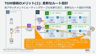 © 2021, Amazon Web Services, Inc. or its Affiliates. All rights reserved.
TGW接続のメリット(2): 柔軟なルート設計
34
ユーザーVPC-A
オンプレミス
Server
AD
https://docs.aws.amazon.com/ja_jp/vpc/latest/tgw/
Client
Site-to-Site
VPN接続
各アタッチメントにルーティングテーブルを割り当て、柔軟なルート設計が可能
お客様
ルーター
TGW
Subnet
TGW ENI
Subnet
EC2
ユーザーVPC-B
Subnet
TGW ENI
Subnet
EC2
ユーザーVPC-C
Subnet
TGW ENI
Subnet
EC2
ユーザーVPC-D…X
Subnet
TGW ENI
Subnet
IGW
TGW
RT
Attachment
VPNアタッチメントにアソシエートするルートテーブルを通し、オンプレ
ミスへデフォルトルートを広報、ネクストホップをユーザーVPC-Dへ向け
ることで、VPC経由でインターネット接続することも可能
セキュリティアプライアンスをクラウドに集約するなど
 